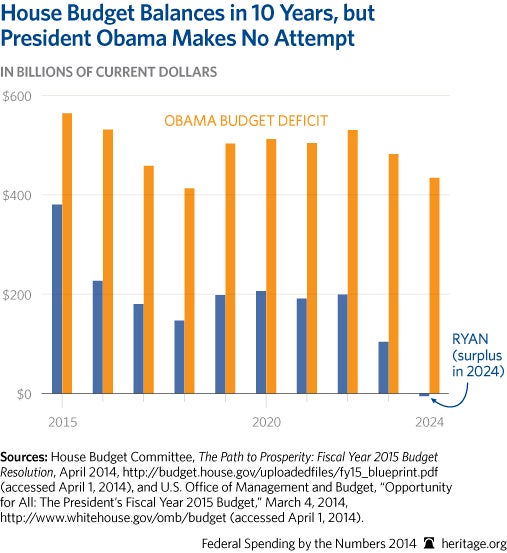 CP-Federal-Spending-by-the-Numbers-2014-11-2-house-v-obama_507.jpg 