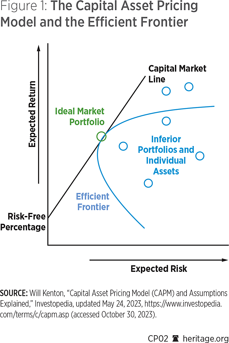 CP02 Figure 1