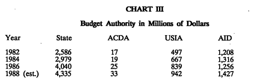 CHART III