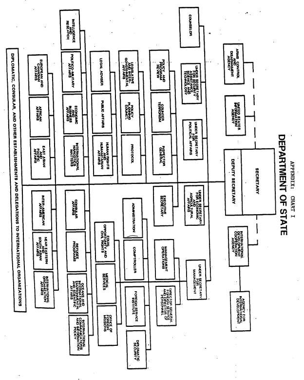 APPENDIX: CHART I