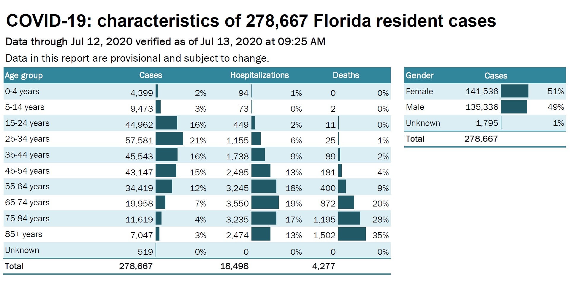 Cases-through-July-12-1.jpg