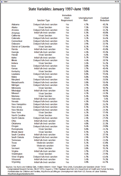 State Variables: January 1997  June 1998