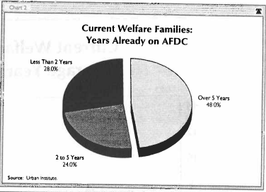 Chart 2