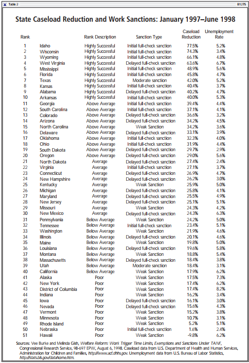 State Caseload Reduction