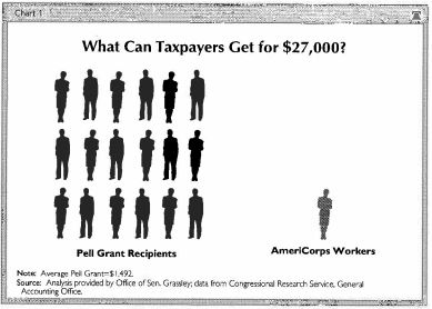 What Can Taxpayers Get for $27,000? 