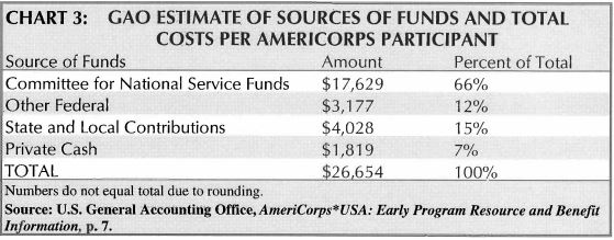 GAO Estimates of AmeriCorps