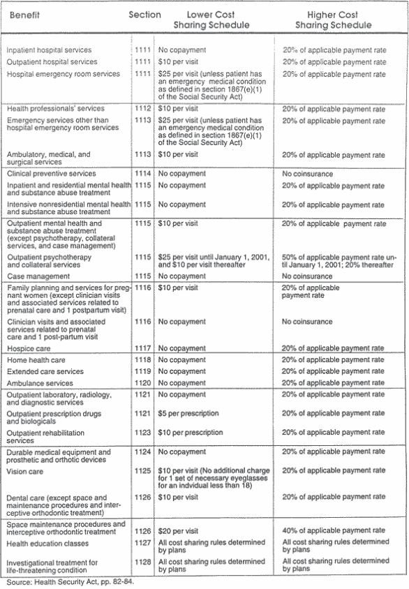 Health Security Act