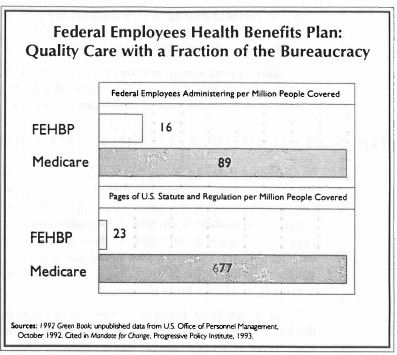 Federal Employees Health Benefits Plan: Quality of Care