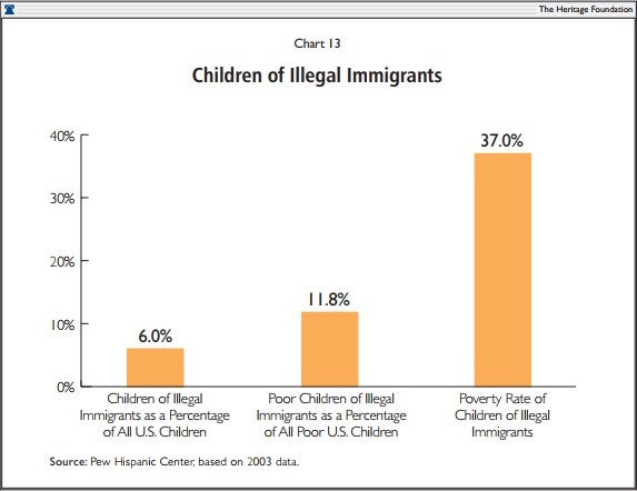 Children of Illegal Immigrants