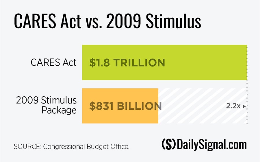 DS-CARES-act-size-comparison-01.jpg