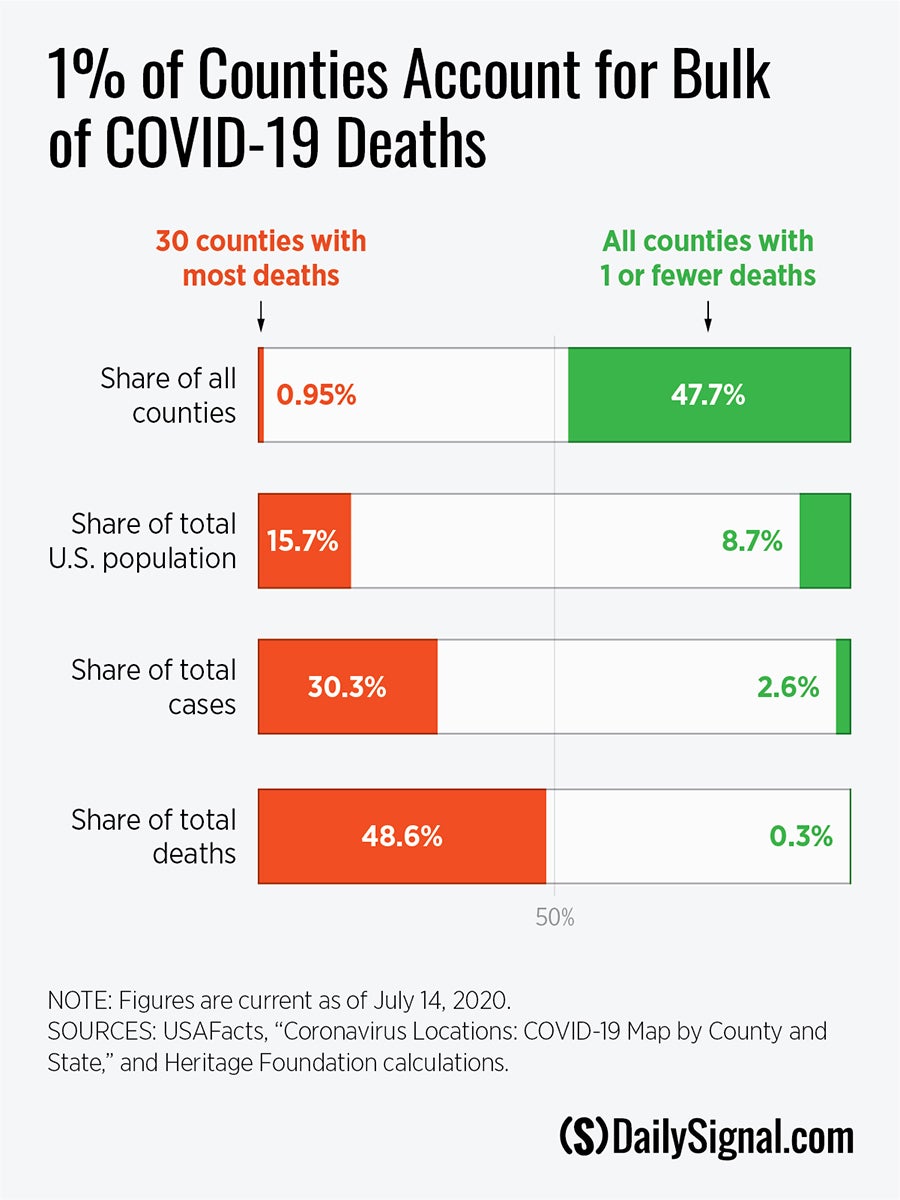 DS-COVID-counties-comparision-202007-1.jpg