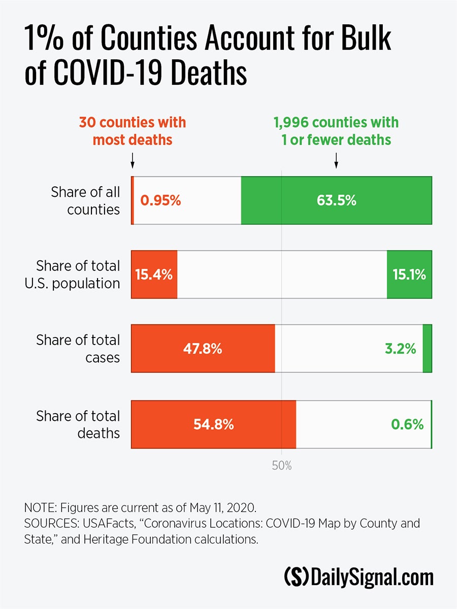 DS-COVID-counties-comparision_2.jpg