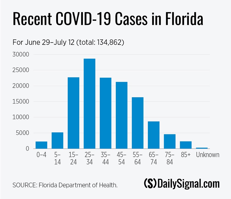 DS-COVID-florida-0713-01-1.jpg