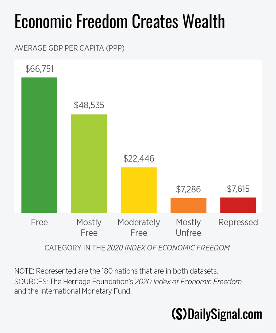 DS-Economic-Freedom-Matters-Charts-01.jpg