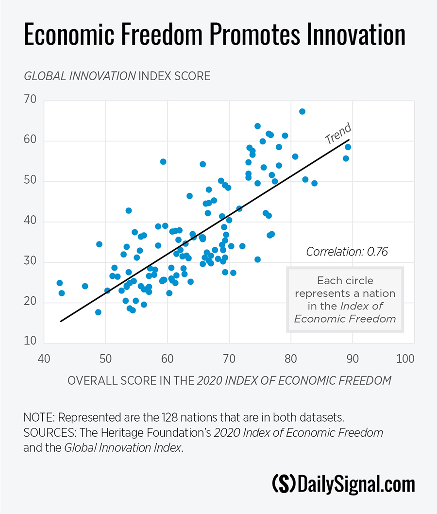 DS-Economic-Freedom-Matters-Charts-02.jpg