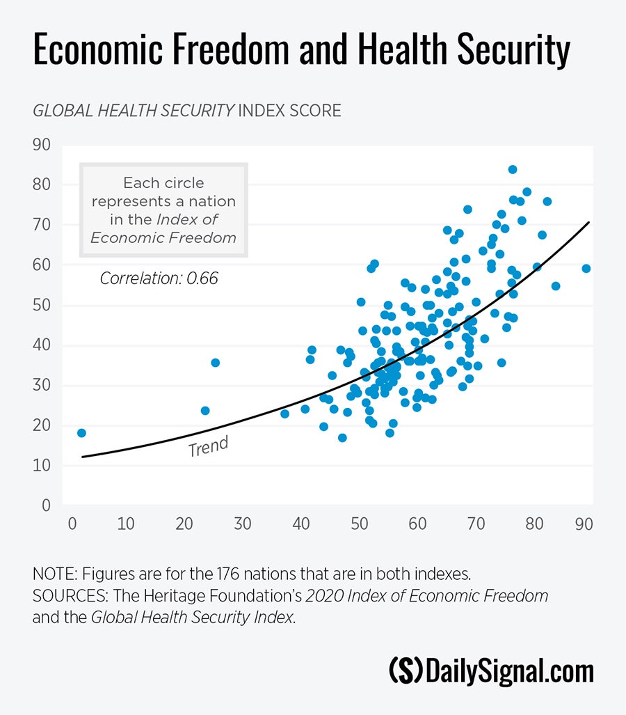 DS-Economic-Freedom-Matters-Charts-03.jpg