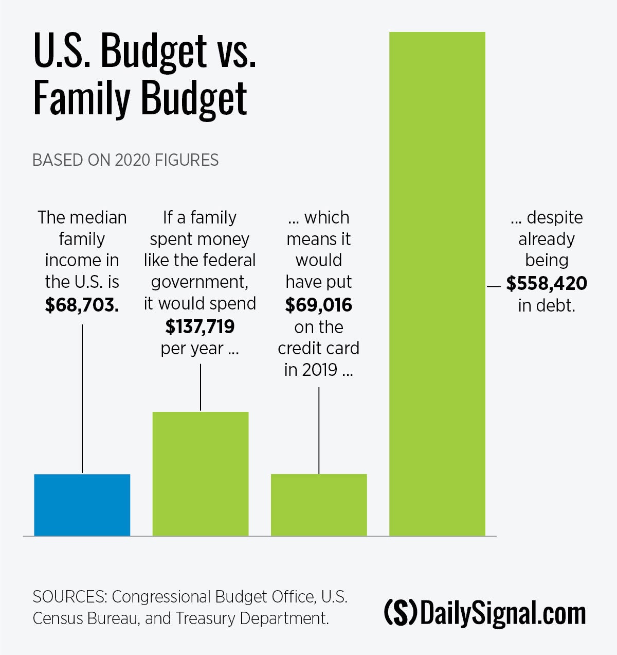 DS-FBIP-updates-202009-US-vs-family-budget.jpg