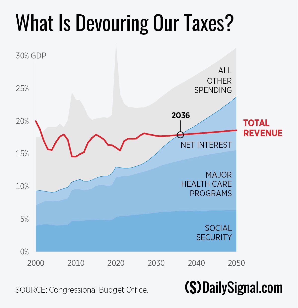 6 Charts Show America s Big Debt Problem The Heritage Foundation