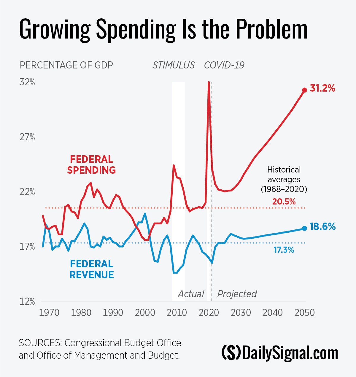 DS-FBIP-updates-202009-growing-spending.jpg