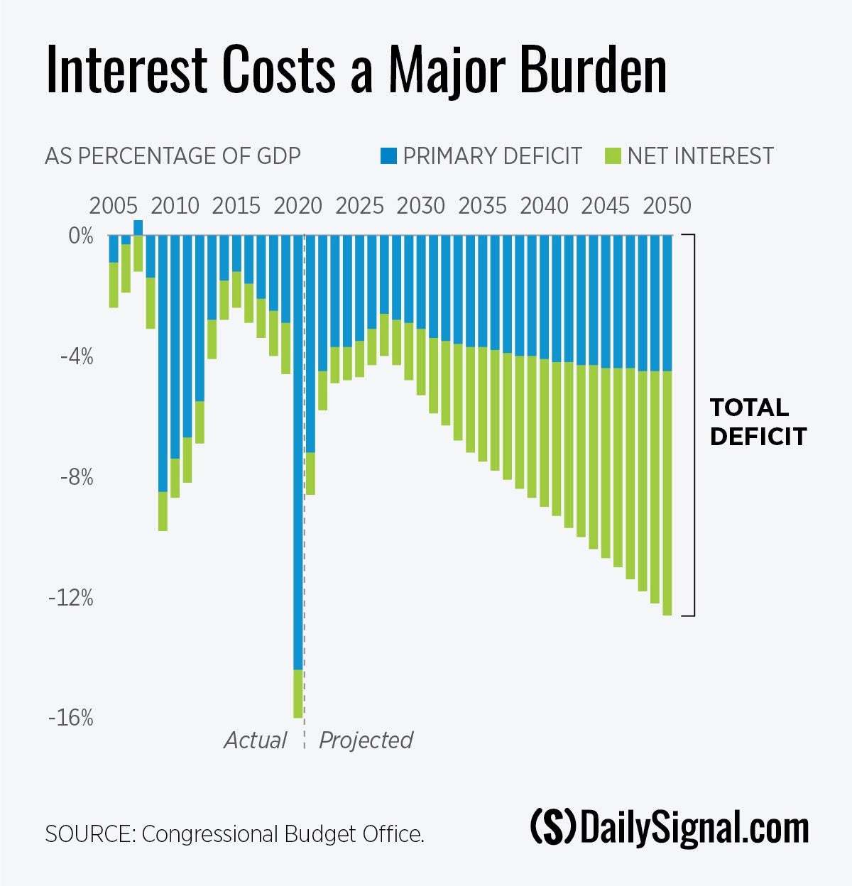 DS-FBIP-updates-202009-interest-costs.jpg