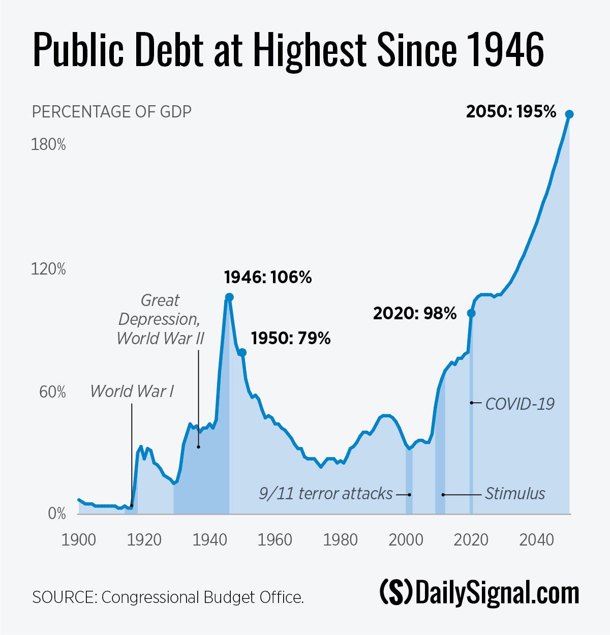 DS-FBIP-updates-202009-public-debt-highest.jpg