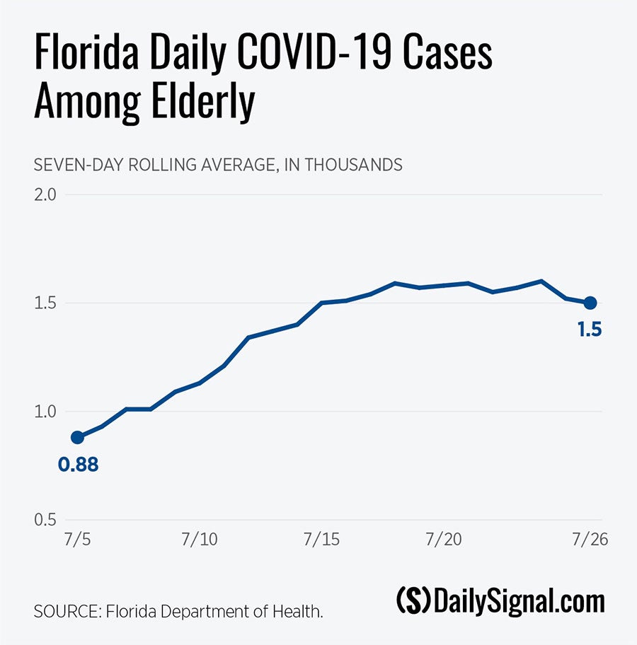 DS-FL-COVID-charts-02.jpg