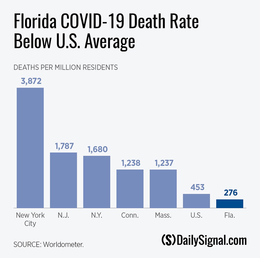 DS-FL-COVID-charts-03.jpg