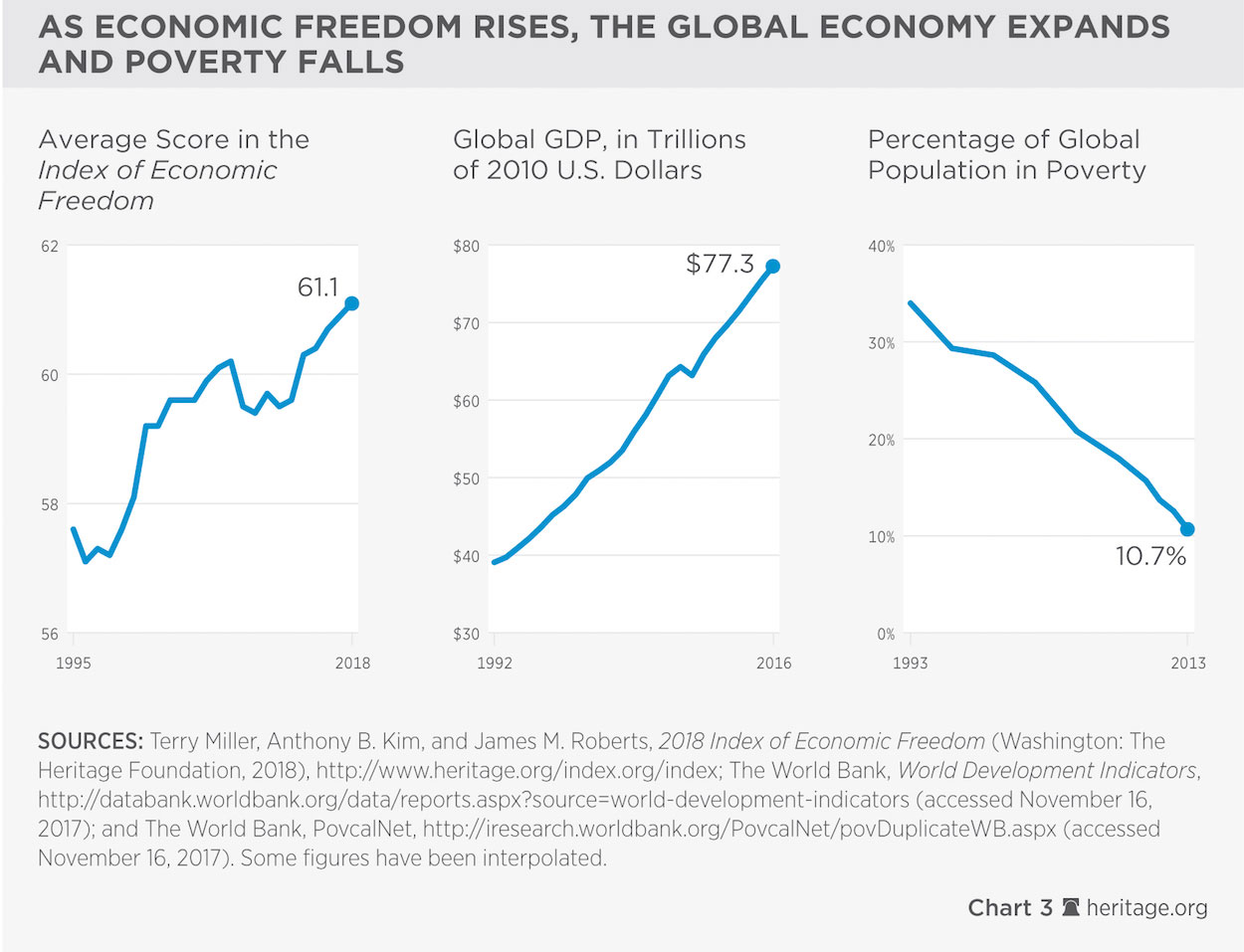 DS-Index-of-Freedom-2018-Chart-1.jpg 