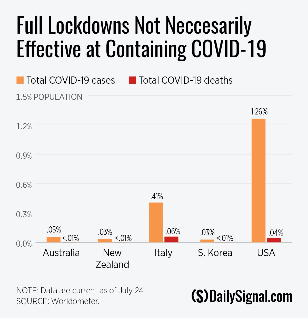 DS-Learning-from-COVID-chart.jpg