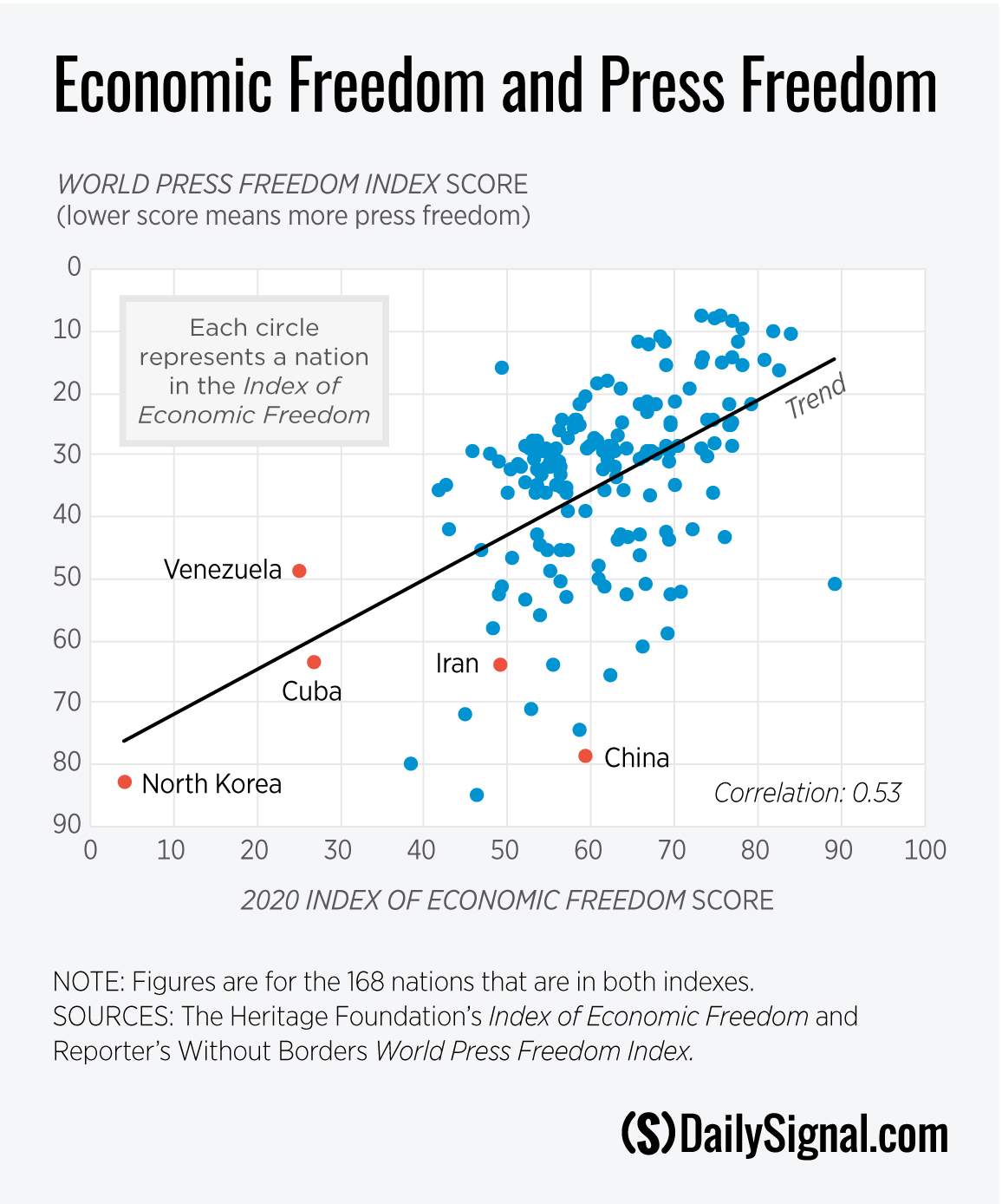 DS-Press-Freedom-Chart.jpg