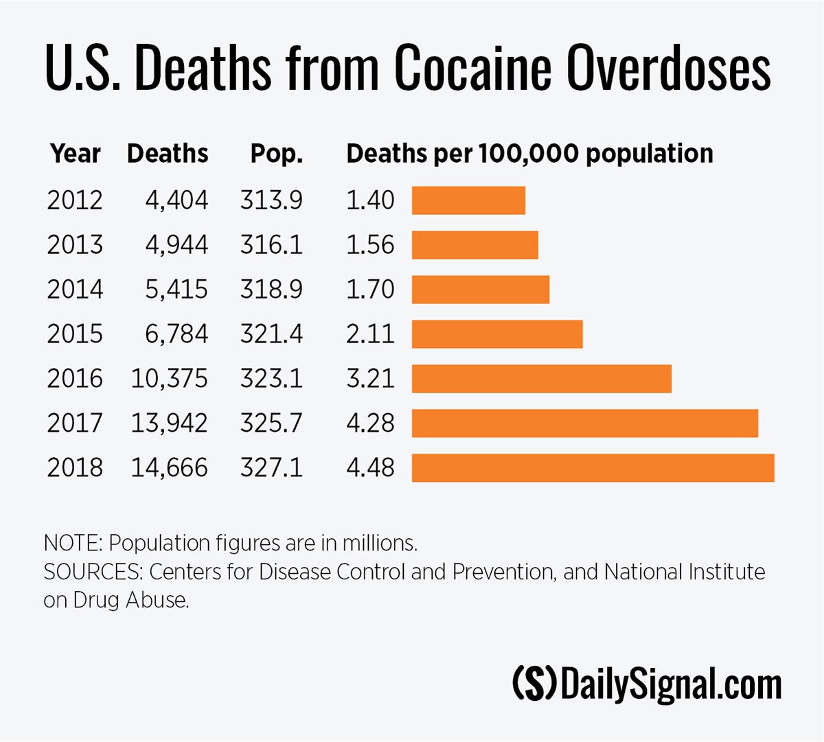 cocaine overdose deaths