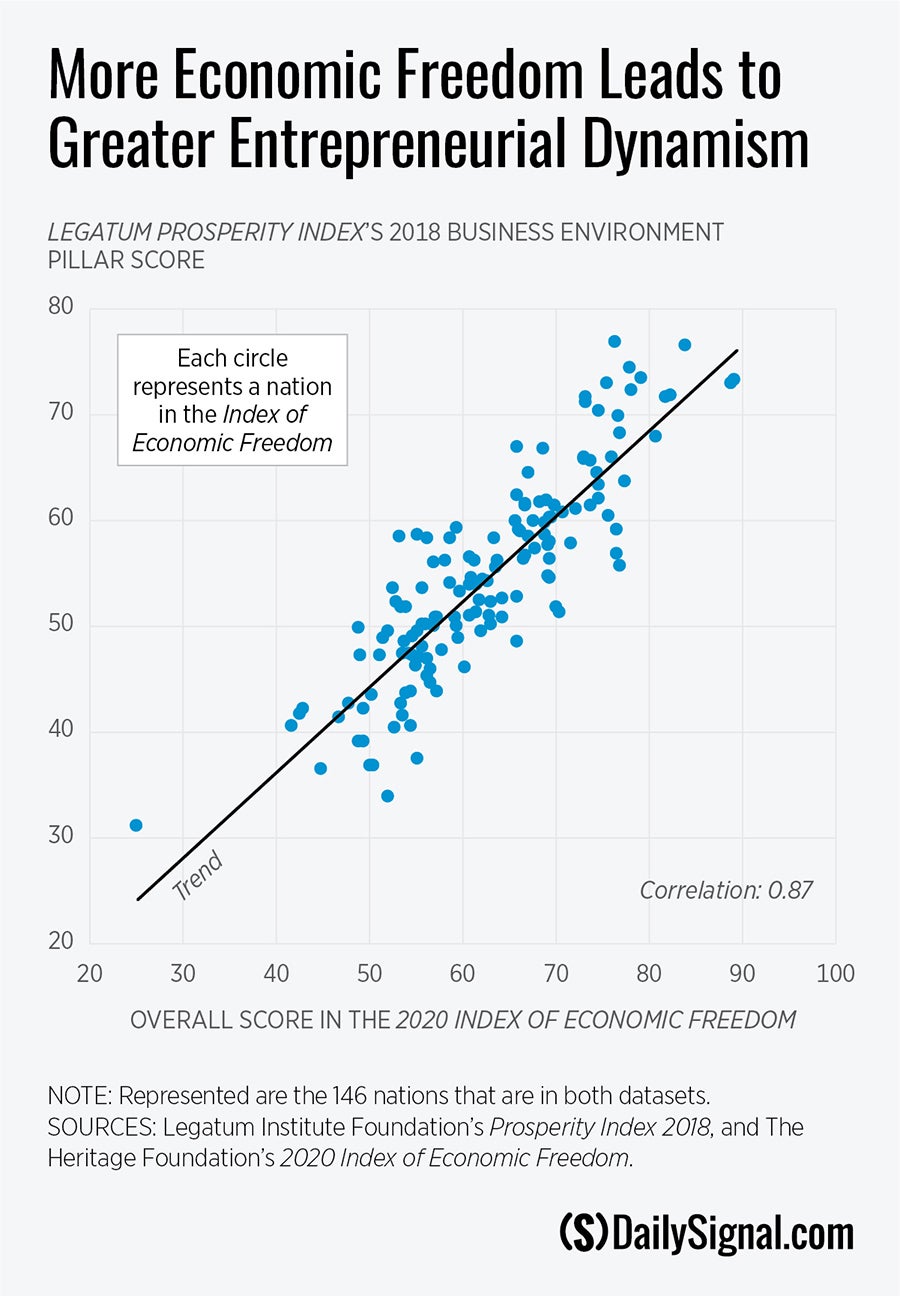 DS-econ-freedom-entrepreneurial-dynamism.jpg