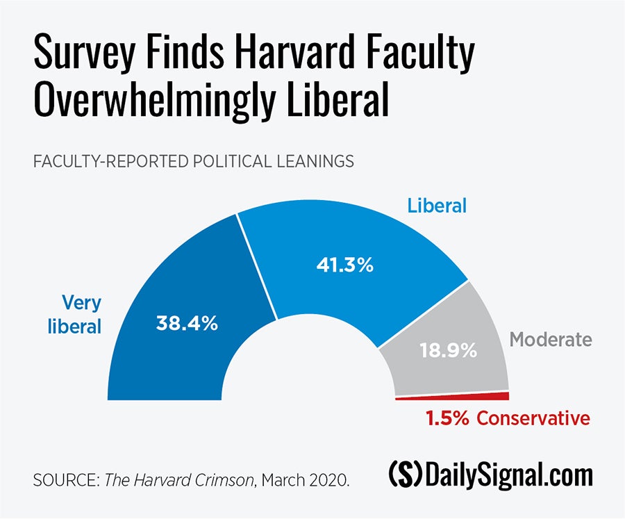 DS-leftist-indoctrination-campus-graph.jpg