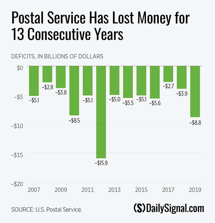DS-postal-service-reform-v2.jpg