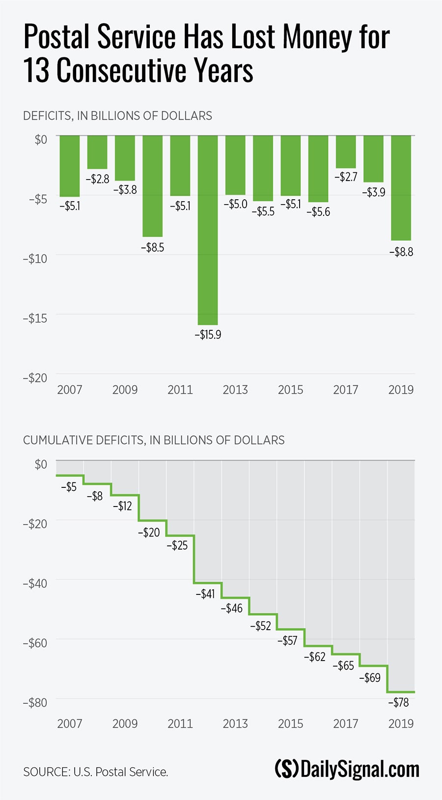 DS-postal-service-reform.jpg