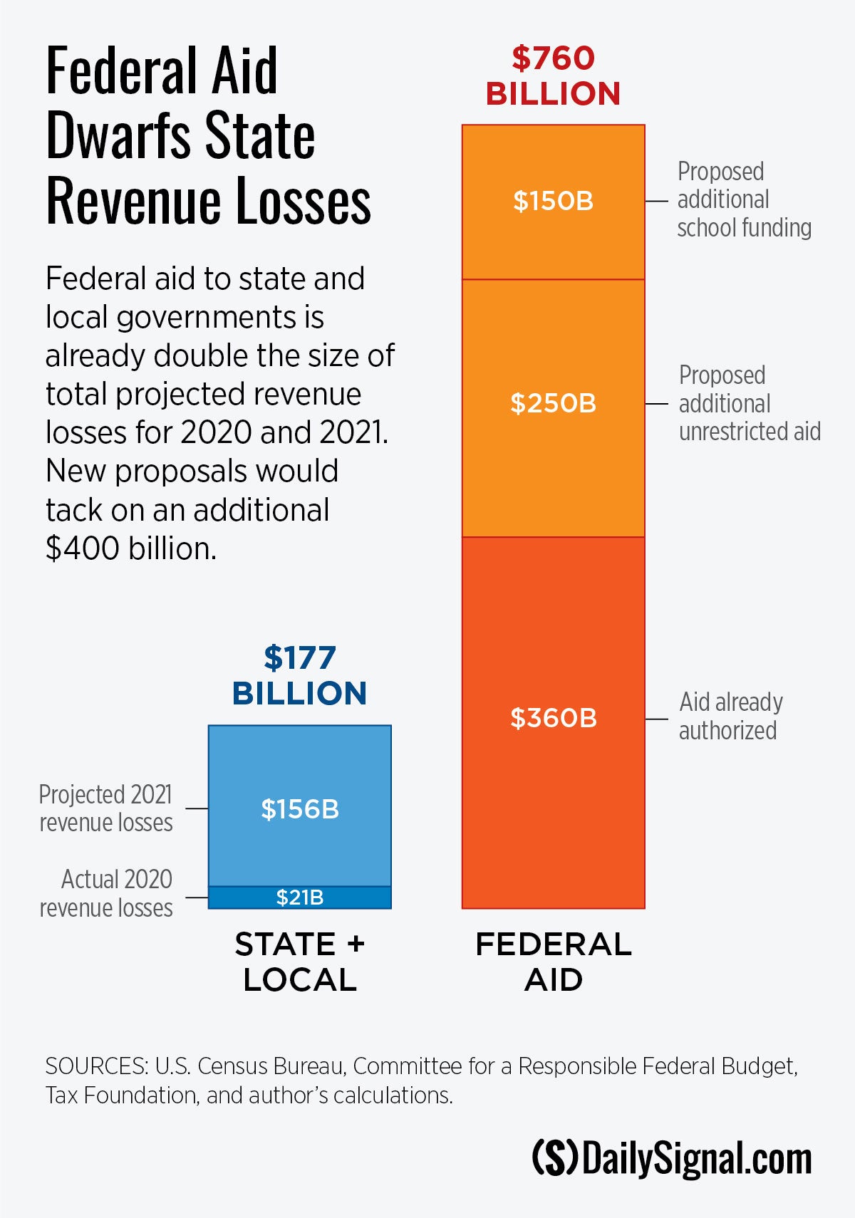 DS-state-bailouts-unnecessary.jpg