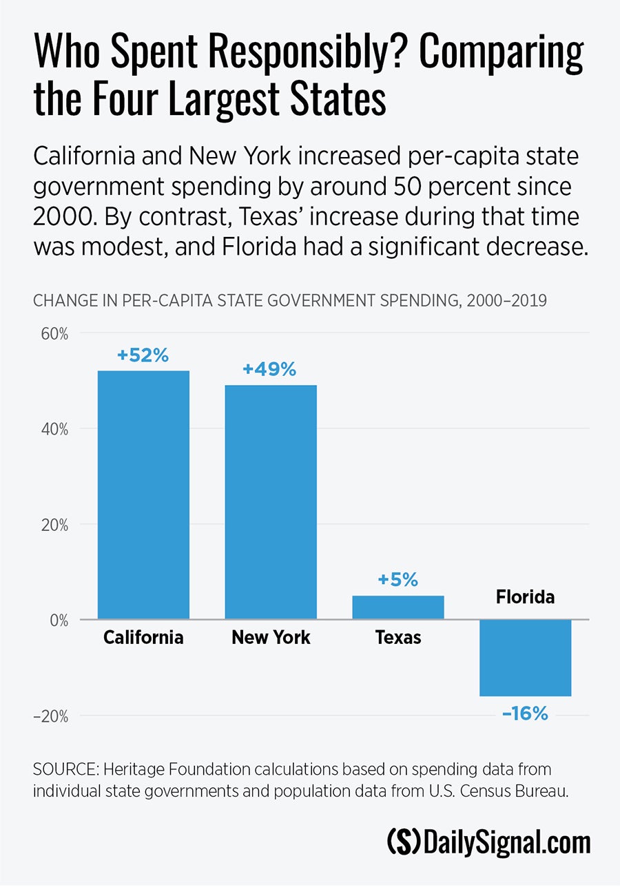 DS-state-local-spending-chart1-1.jpg