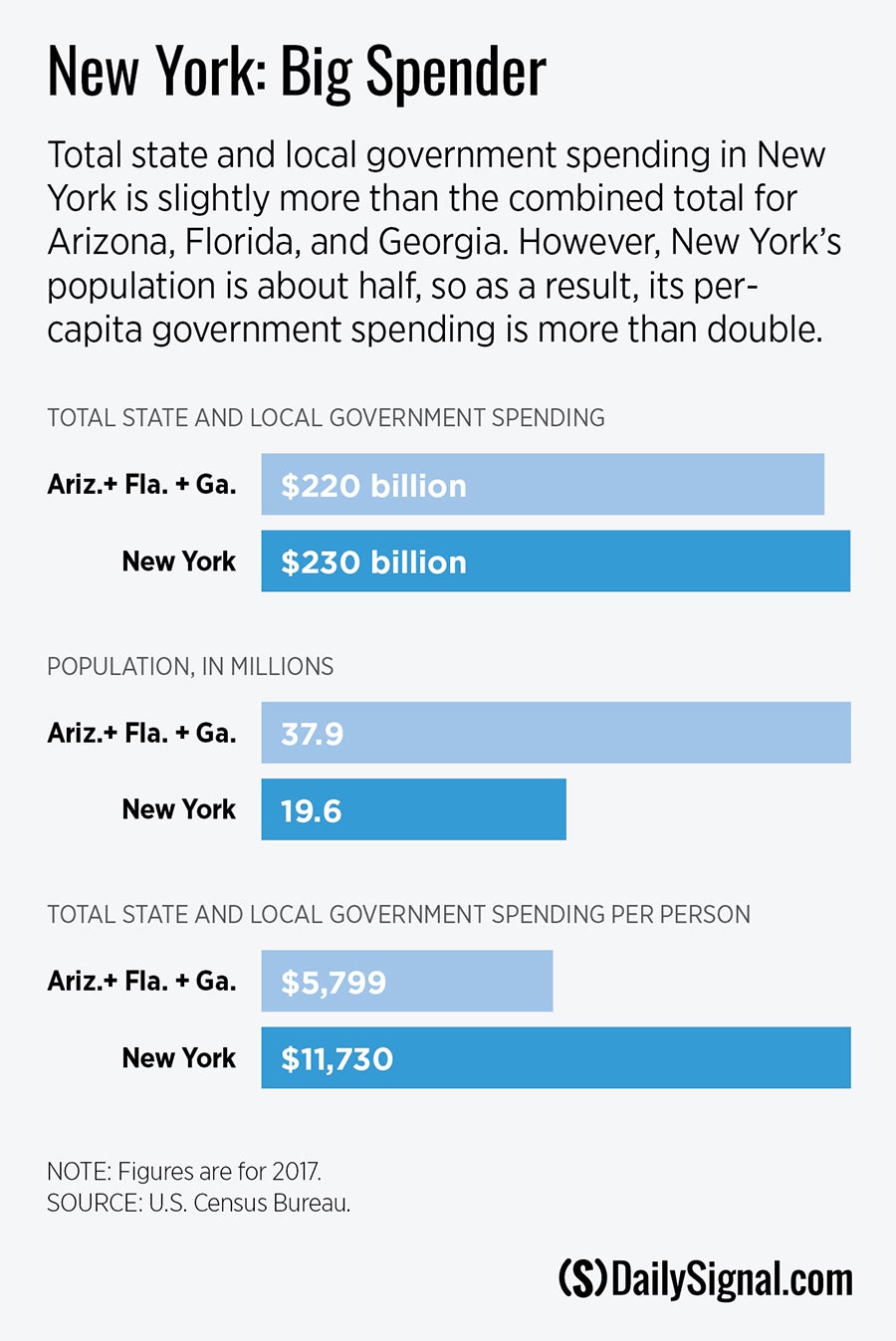 DS-state-local-spending-chart2.jpg