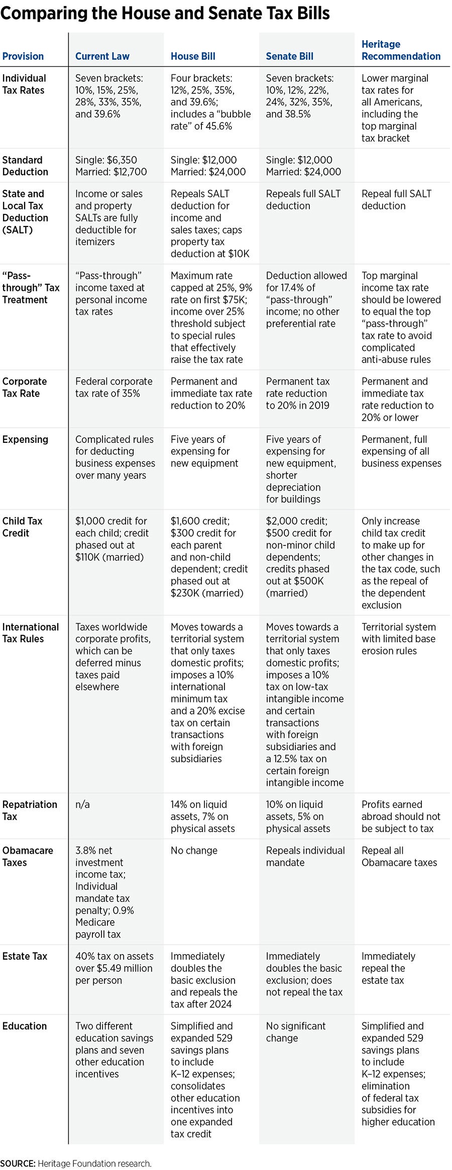 DS-tax-bill-comparison-v2.jpg 