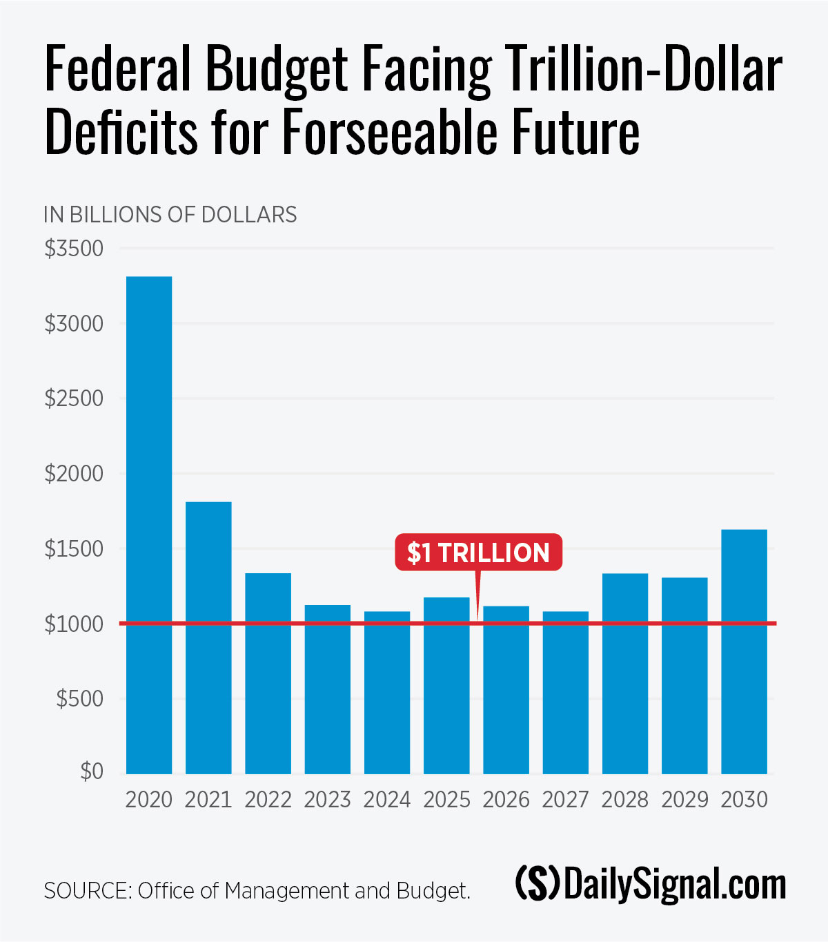 DS-trillion-dollar-deficits.jpg