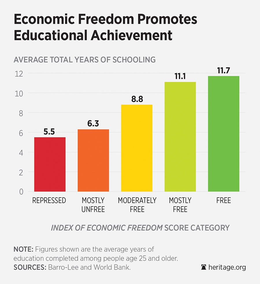 EconFreedomEducation.jpg 