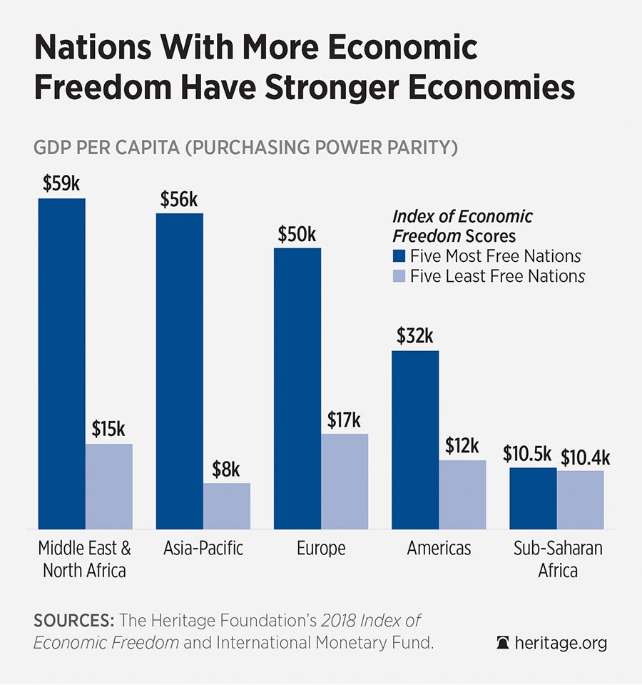 EconFreedomStrongerEconomies.jpg