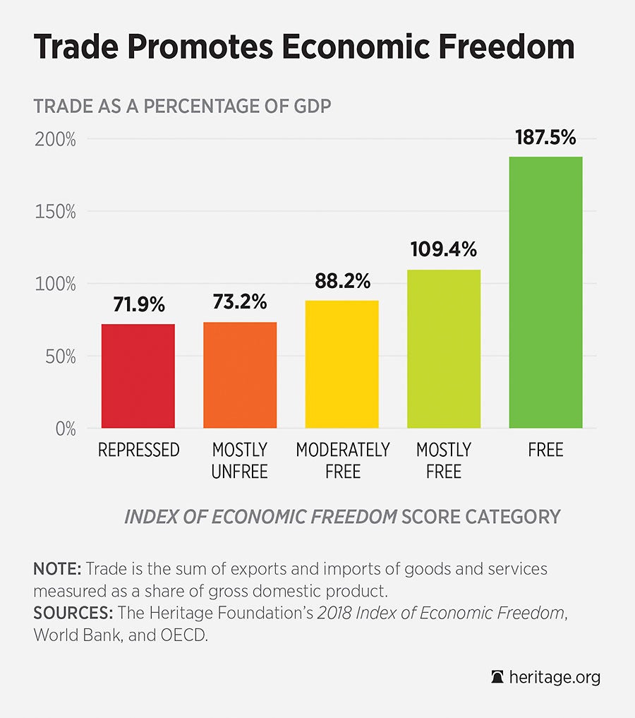 EconFreedomTrade.jpg 