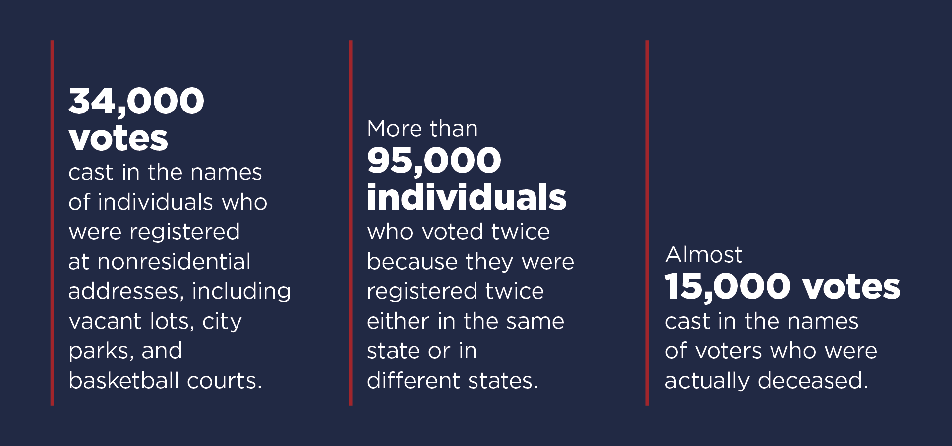 Election inegrity part 1