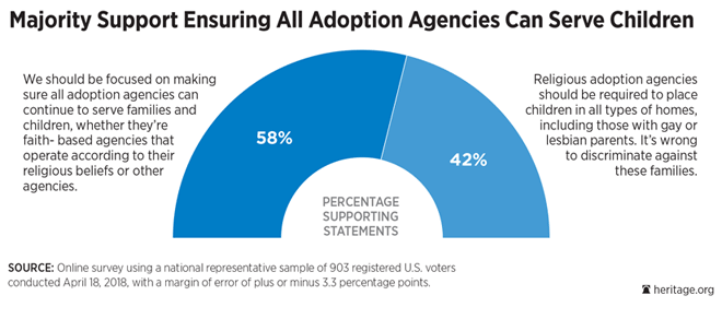 Adoption One-Pager Chart 2