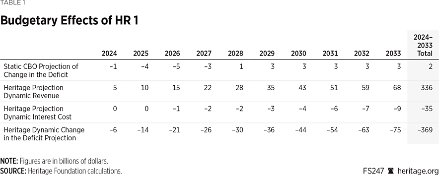 FS247 Table 1