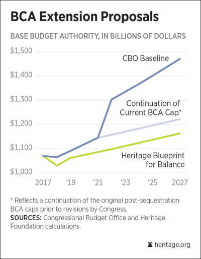 BCA Extension Proposals