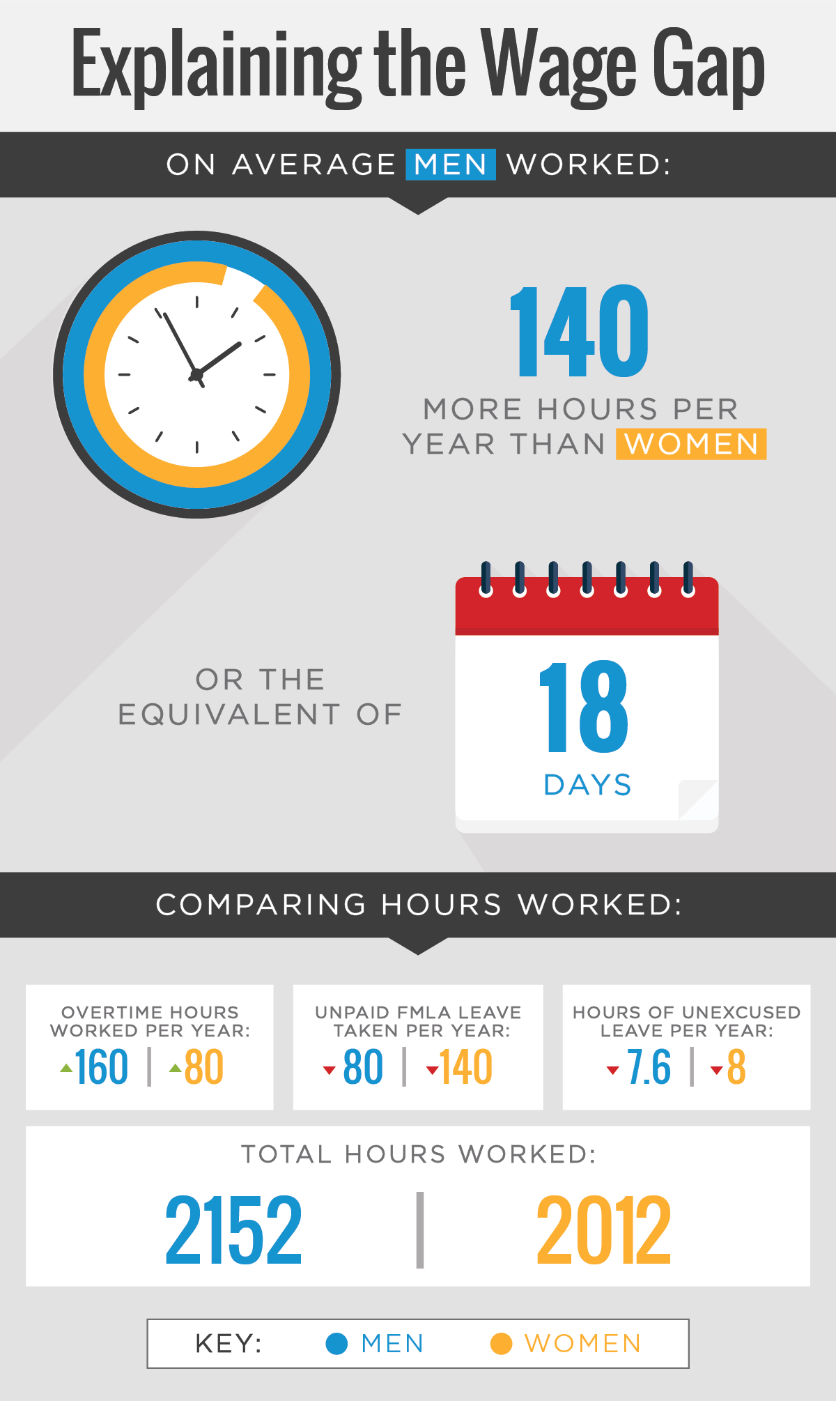 FS183 Wage Gap Graphic