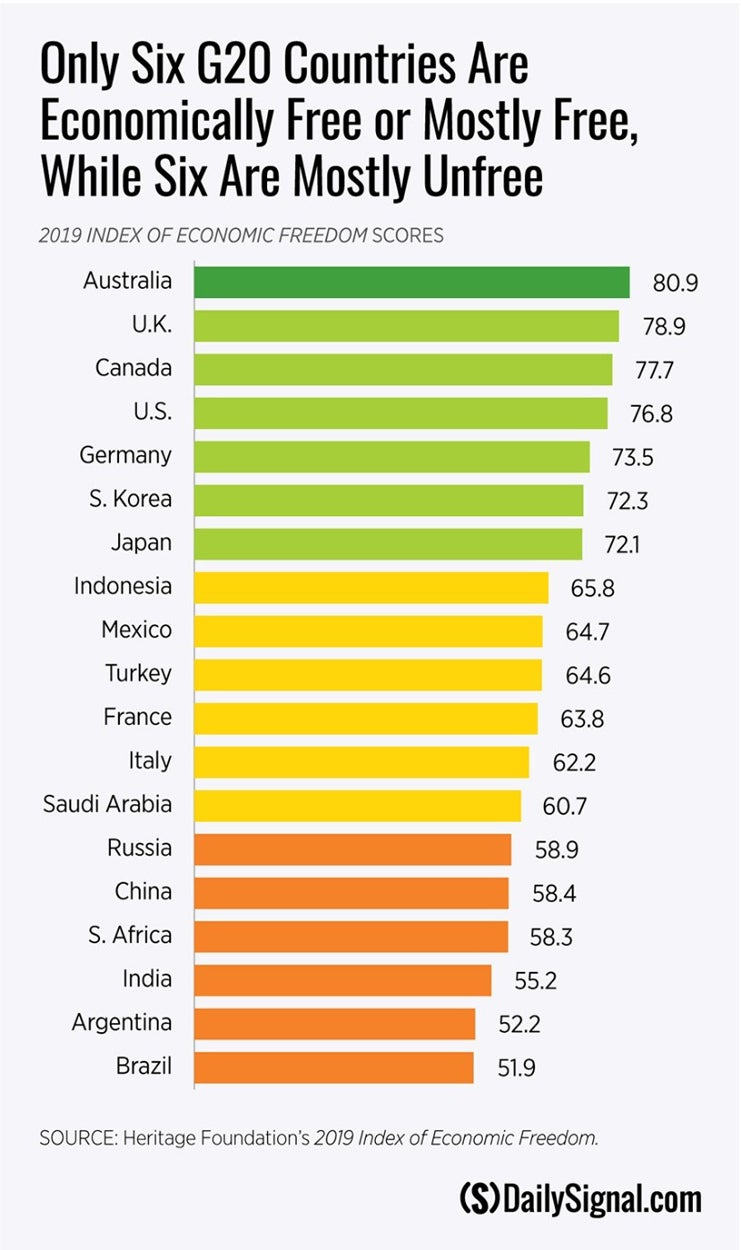 G20EconFreedom.jpg