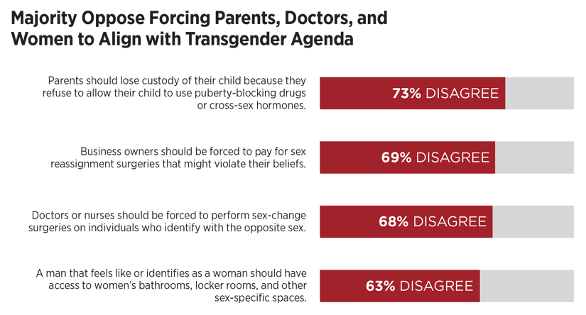 Gender Identity Consequences Chart 01